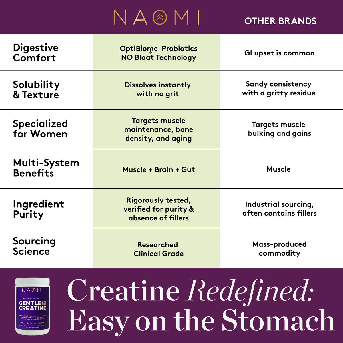 Gentle GI Creatine™