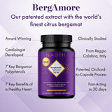 BergAmore 500mg benefits