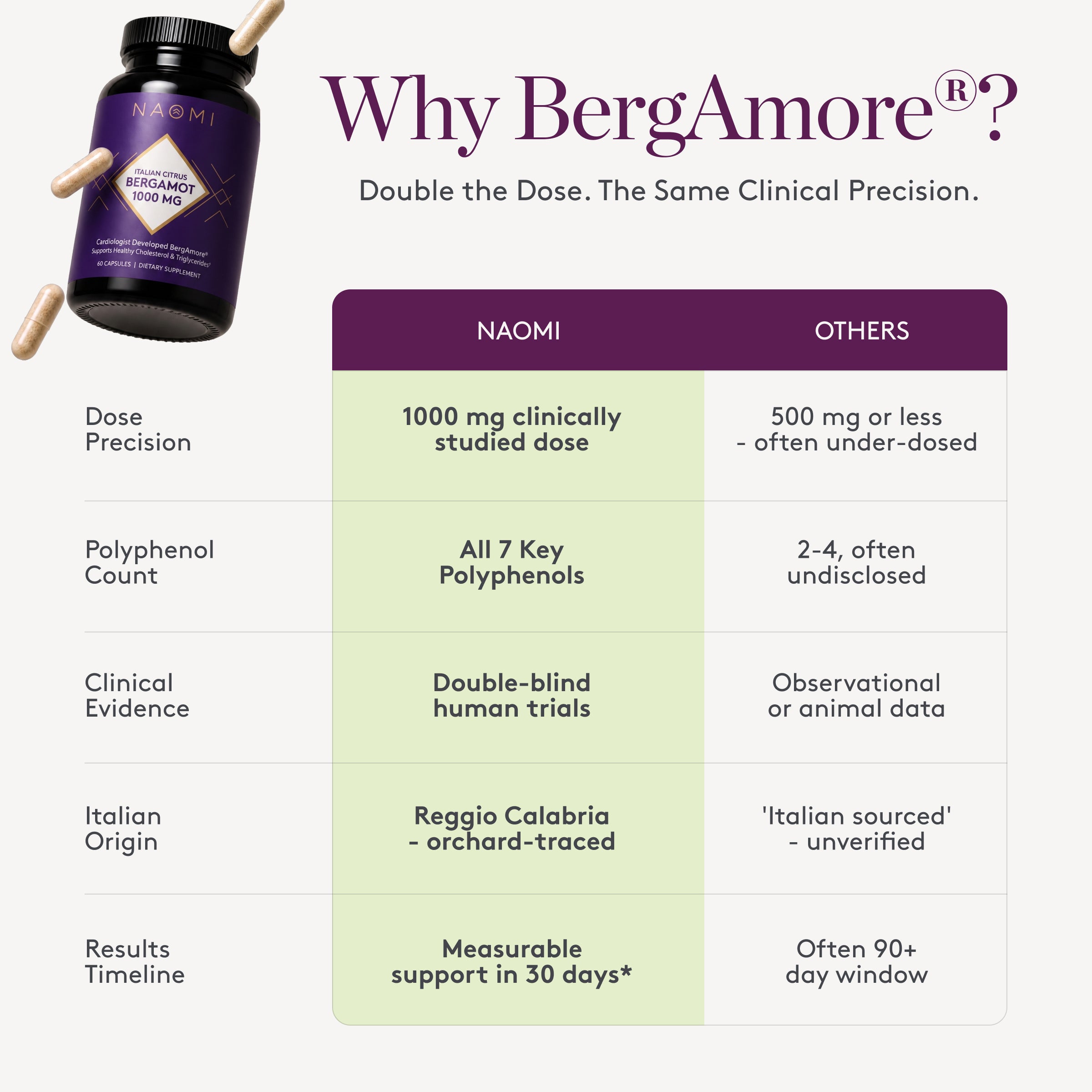 Italian Citrus Bergamot 1000 mg
