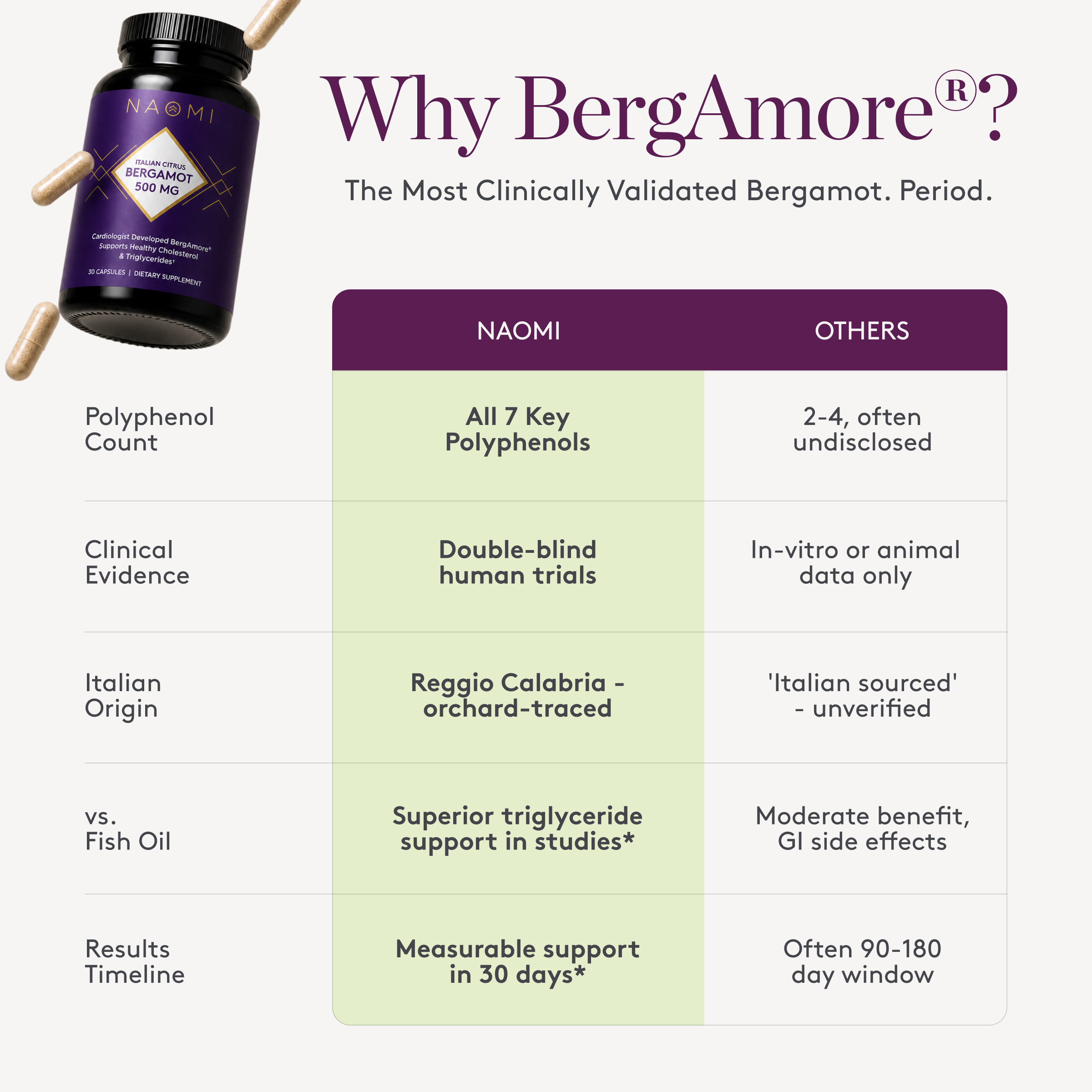 Italian Citrus Bergamot 500 mg