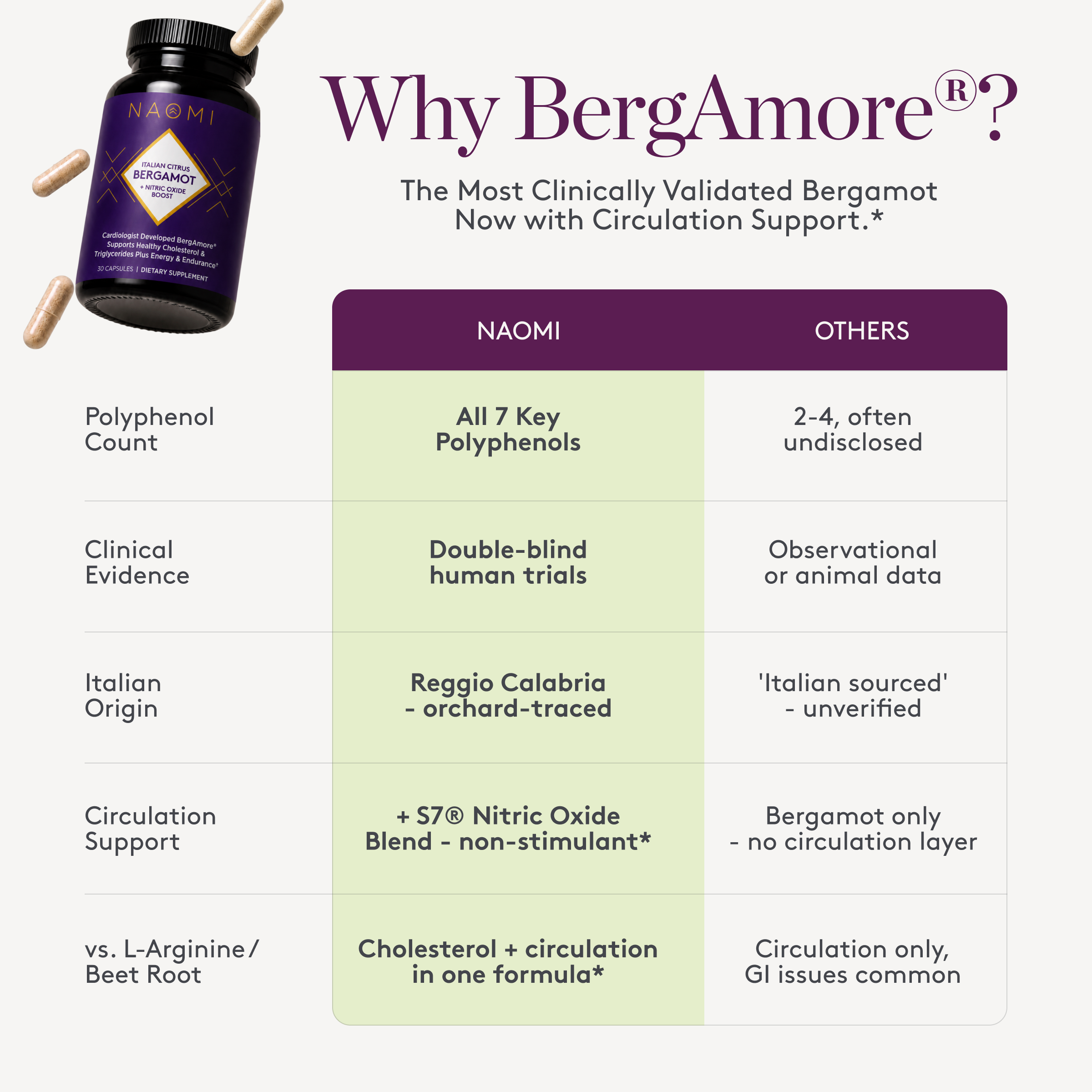 Italian Citrus Bergamot + Nitric Oxide Boost