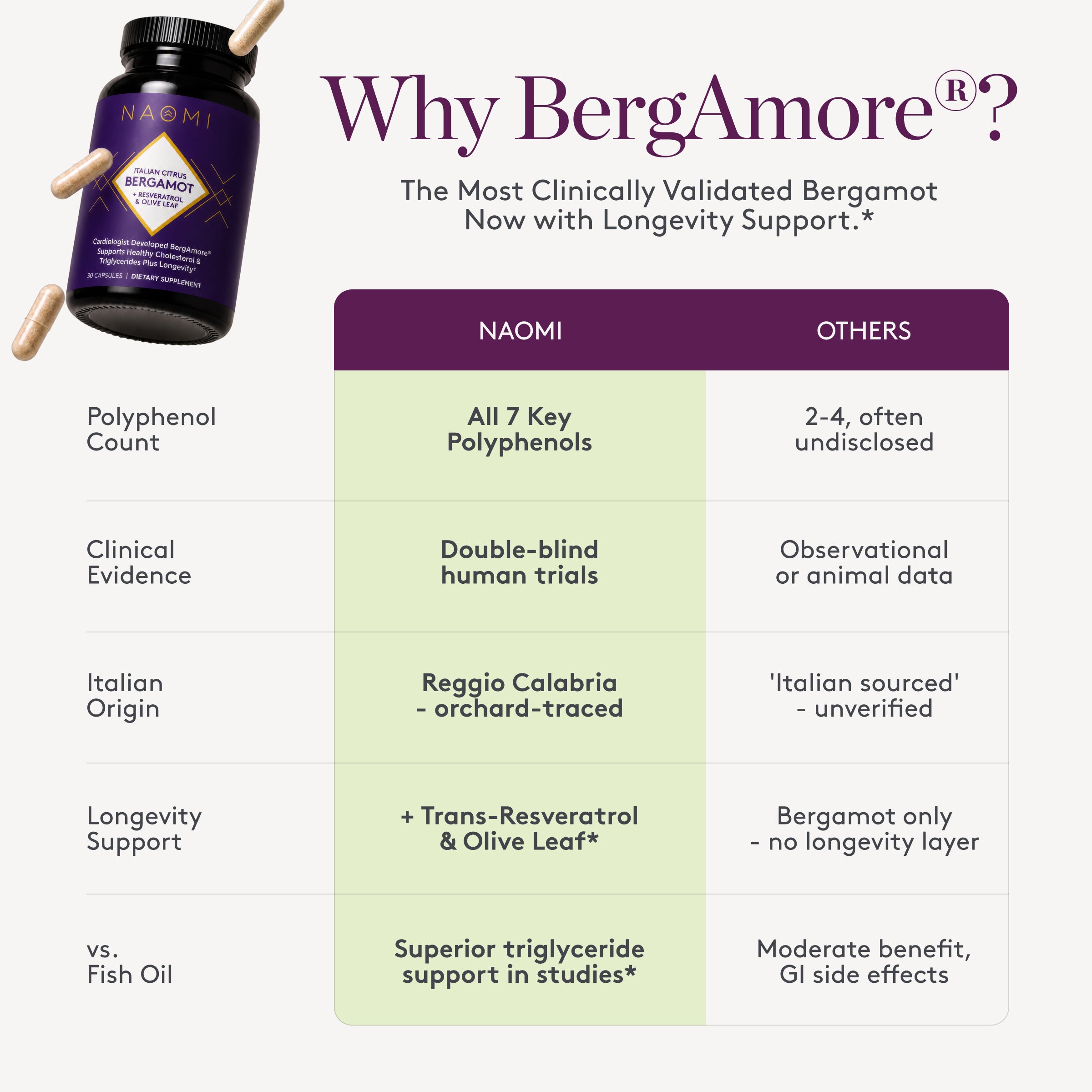 Italian Citrus Bergamot