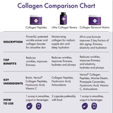 Collagen Beauty Peptides