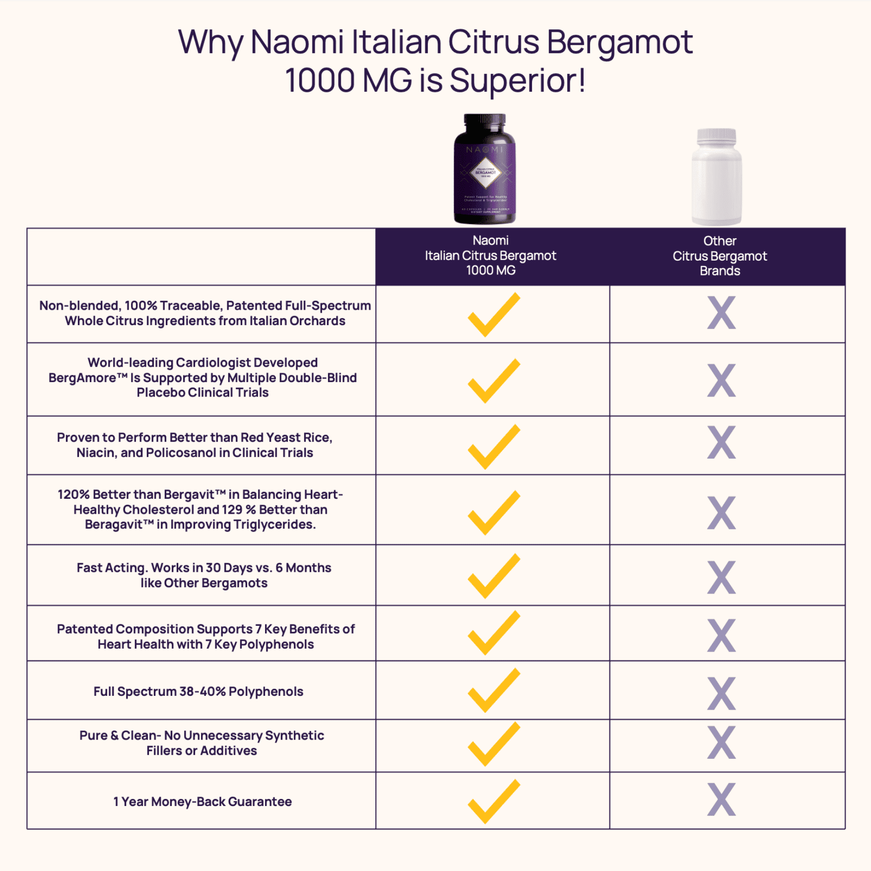 italian citrus bergamot 1000