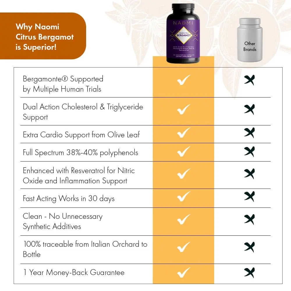 citrus bergamot comparison table