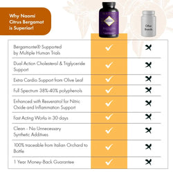 citrus bergamot comparison table