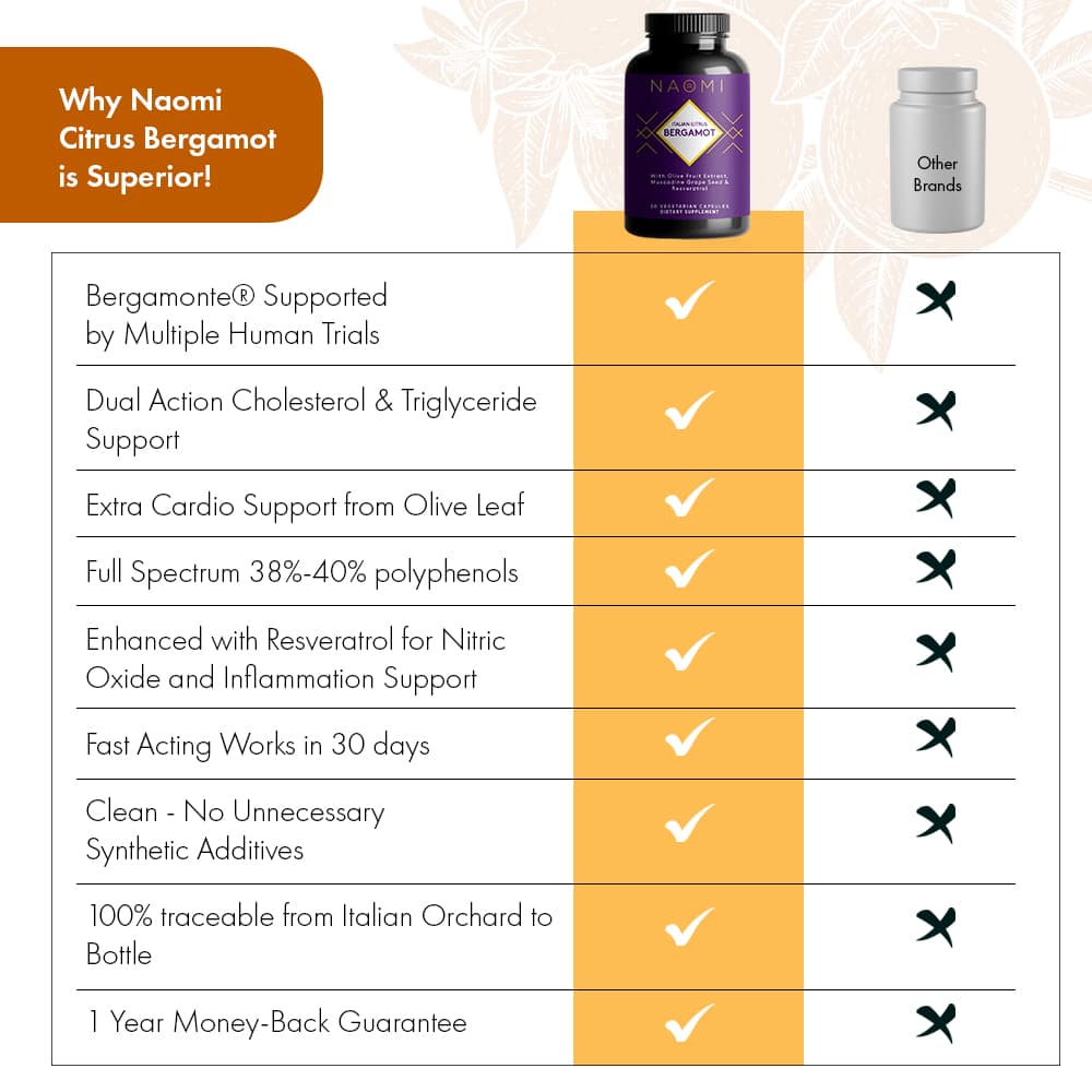 citrus bergamot comparison table