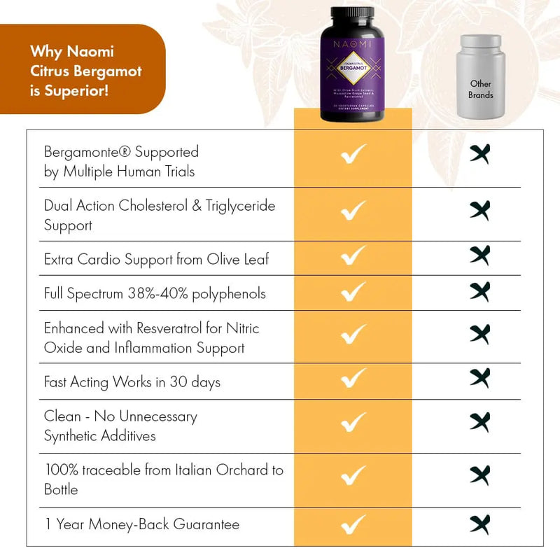 citrus bergamot comparison table