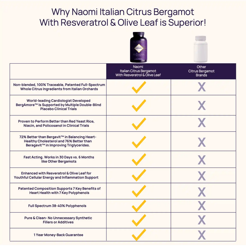 citrus bergamot comparison table