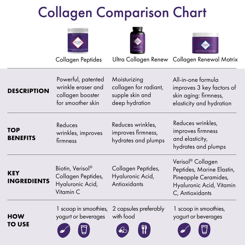Collagen Beauty Peptides comparison