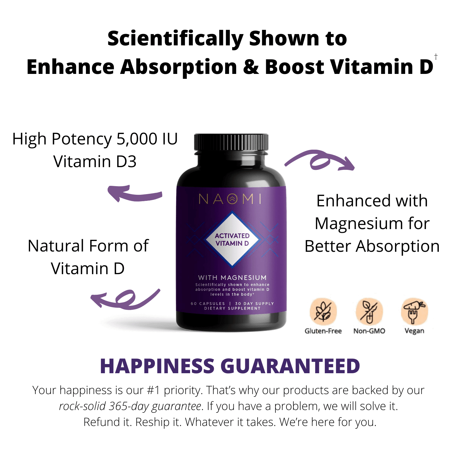 NAOMI Activated Vitamin D