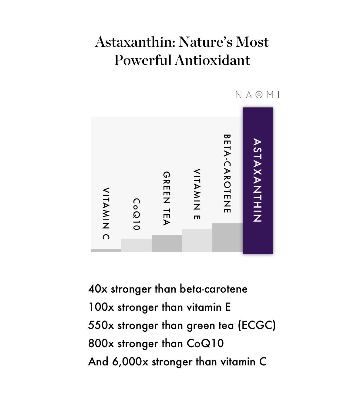 Astaxanthin Softgel 90 Day Supply